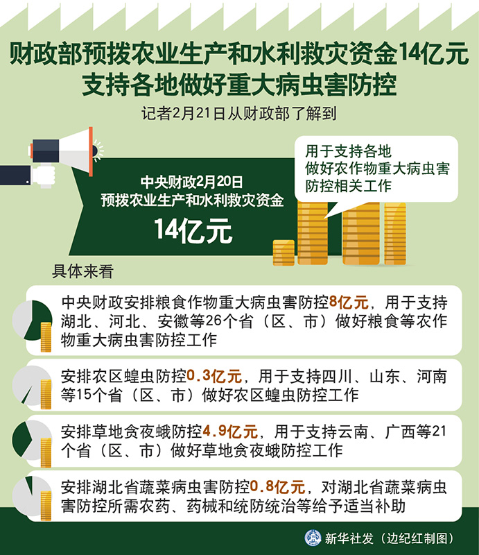 财政部预拨农业生产和水利救灾资金14亿元