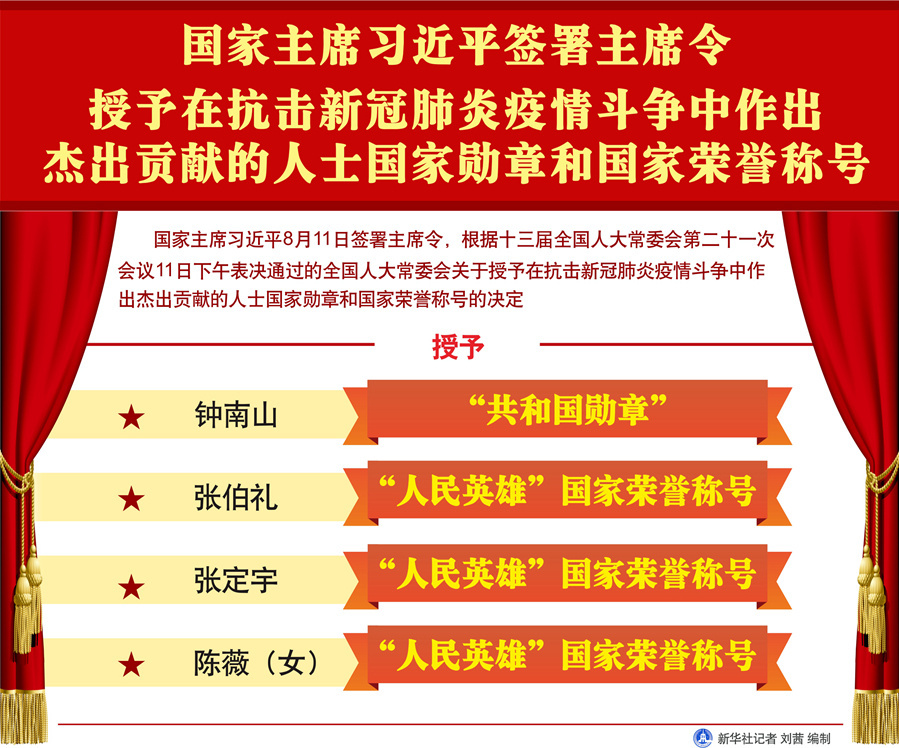 国家主席习近平签署主席令 授予在抗击新冠肺炎疫情斗争中作出杰出贡献的人士国家勋章和国家荣誉称号