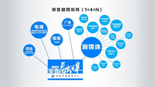 坚持守正创新 加快推进媒体深度融合发展