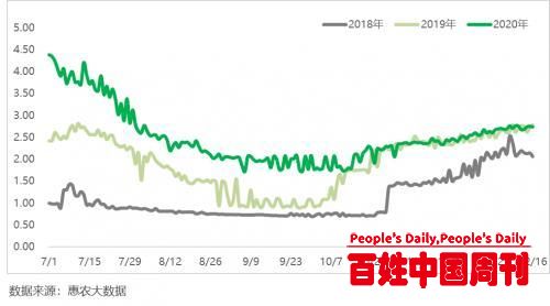 从脱贫攻坚到乡村振兴：缩小城乡发展势差是核心之举