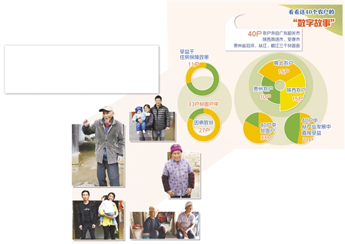 经济日报中国经济网：40个农户眼中的脱贫变化