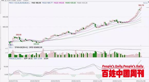    国际粮价继续冲高，粮食市场贸易动荡，多个主产国都有新动作