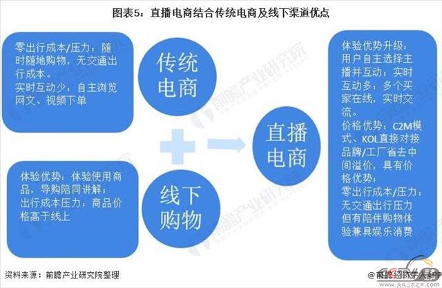 2020年中国直播电商行业市场现状与发展趋势分析 2021年市场规模有望突破2万亿 