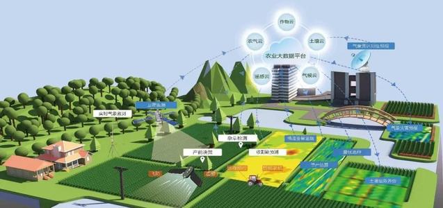 2020年中国农药行业市场规模与发展趋势分析我国农药价格整体呈下跌趋势