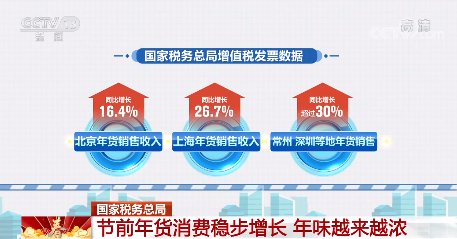 ​国家税务总局：节前年货消费稳步增长 年味越来越浓