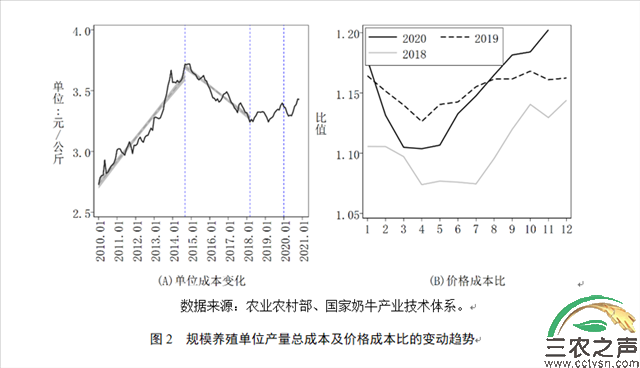 2020年中国奶业经济形势回顾及2021年展望